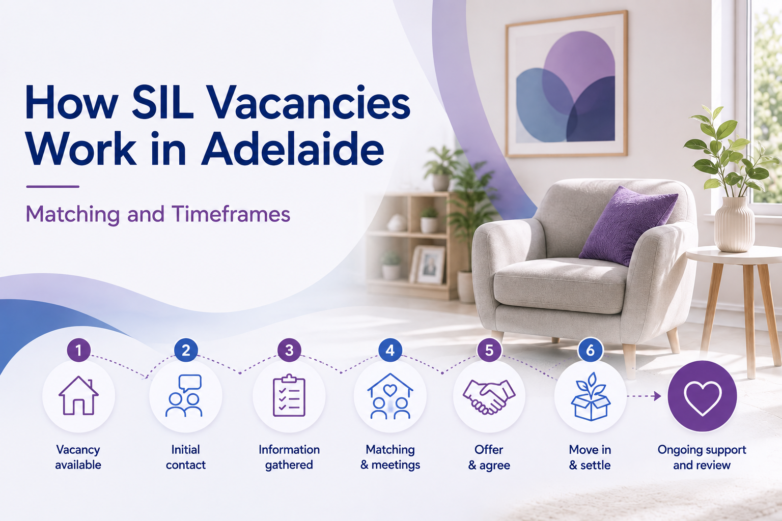 How SIL Vacancies Work in Adelaide: Matching & Timeframes